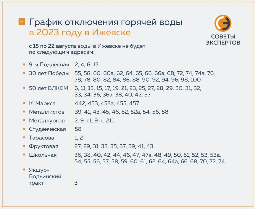 Почему отключают горячую воду в Ижевске. Какой график отключения ГВС в  столице Удмуртии